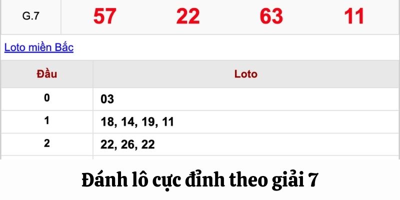 Đánh lô xiên dựa theo giải 7